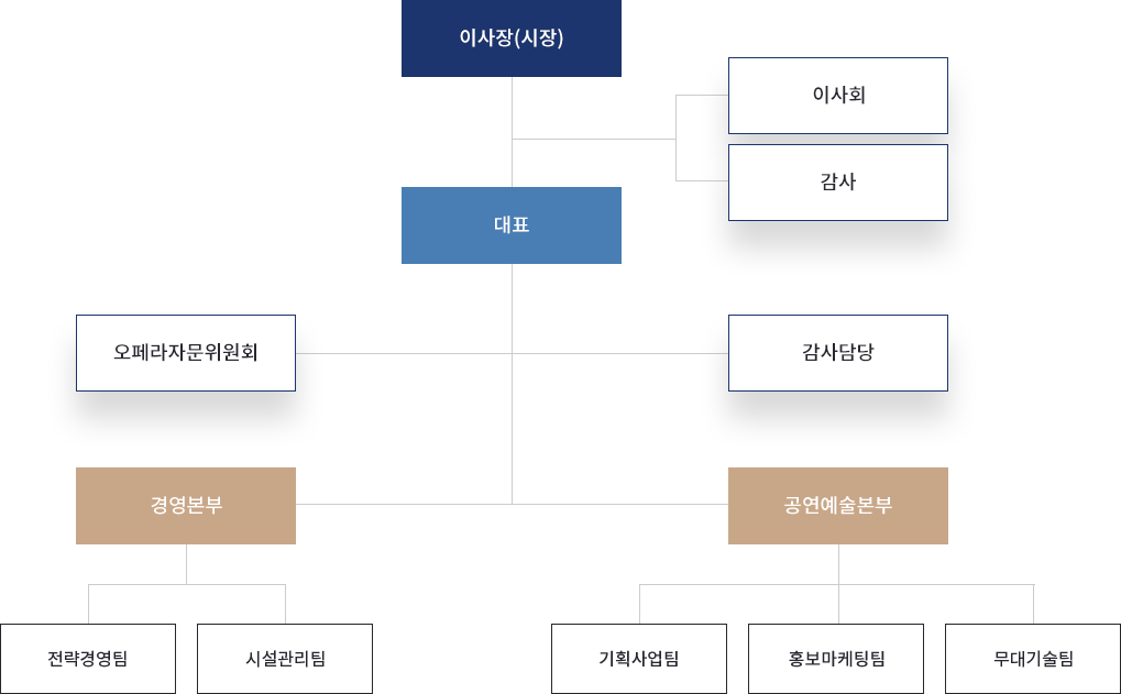 pc용 조직도, 대체텍스트제공