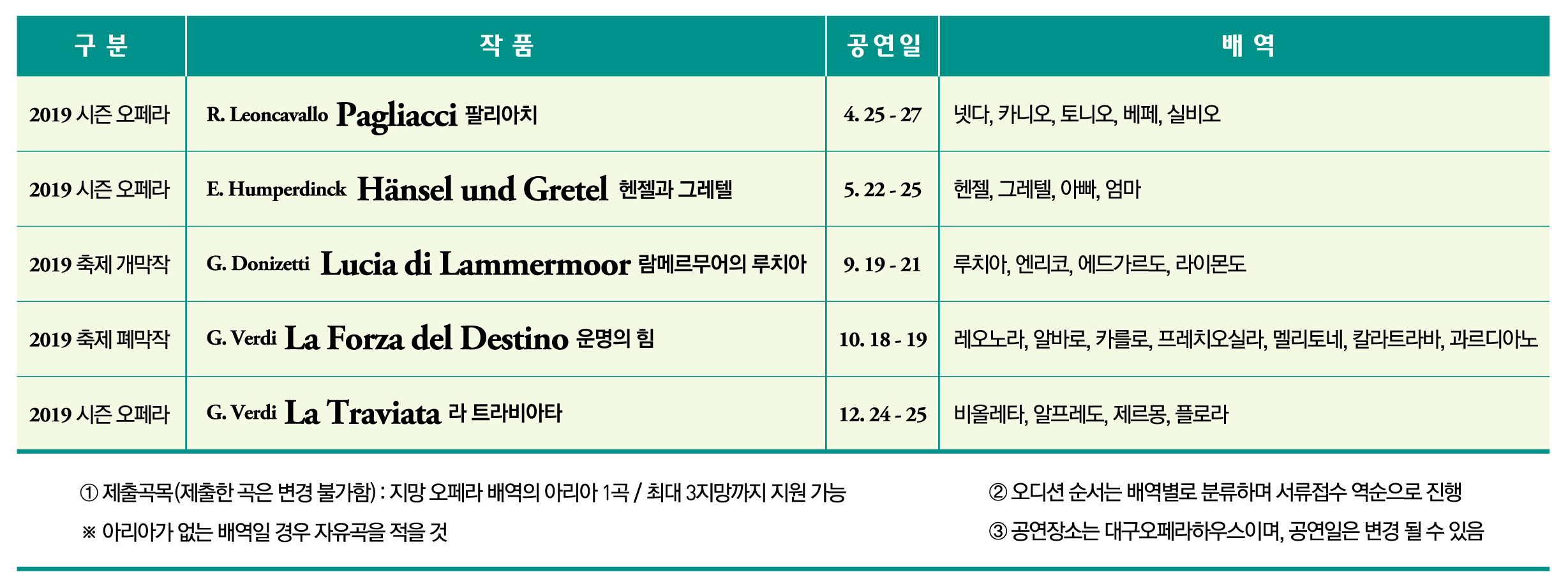 2019 기획공연 출연자 오디션 copy01.jpg