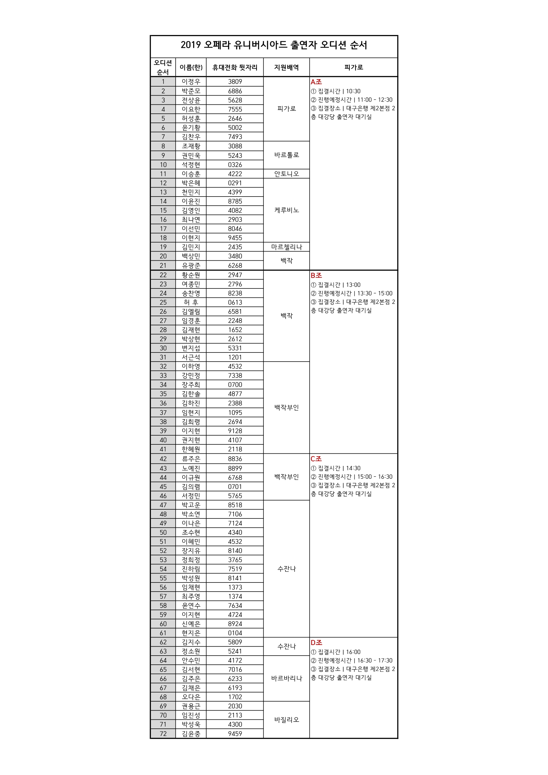 2020오페라유니버시아드 오디션 순서.jpg