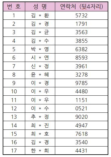 12기 오페라필 최종 합격자 명단.JPG